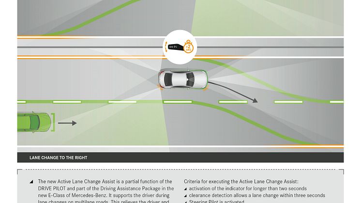 Active Lane Change Assist