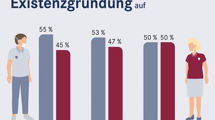Quelle: apoBank/IDZ