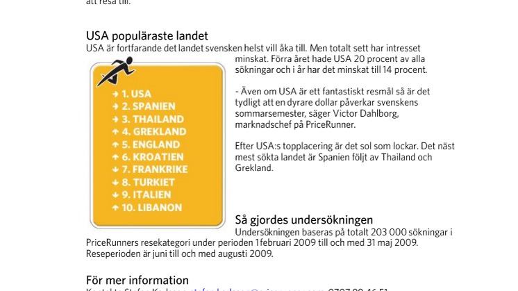 New York sommarens hetaste resmål