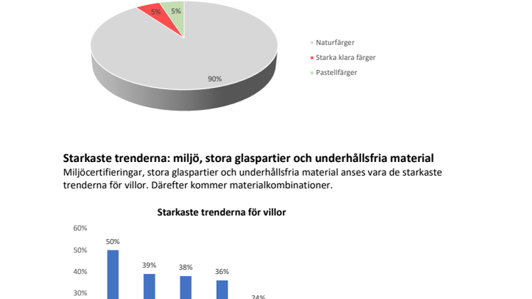 Rapport villatrender