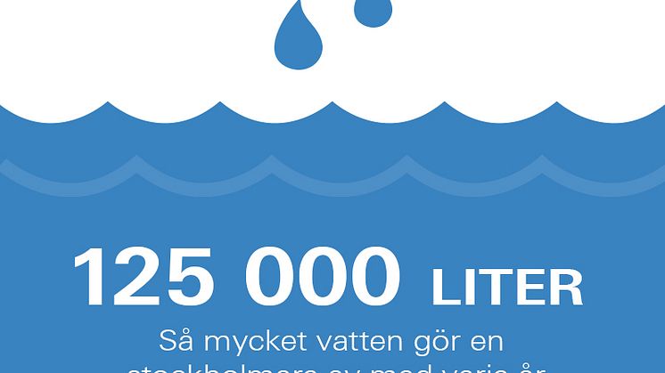 Låga grundvattennivåer till trots: Stockholmarna förbrukar mest vatten i Norden