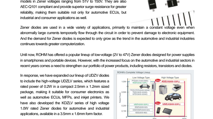 ROHM’s New High Voltage Zener Diode Lineup ---Superior surge resistance ideal for automotive ECUs