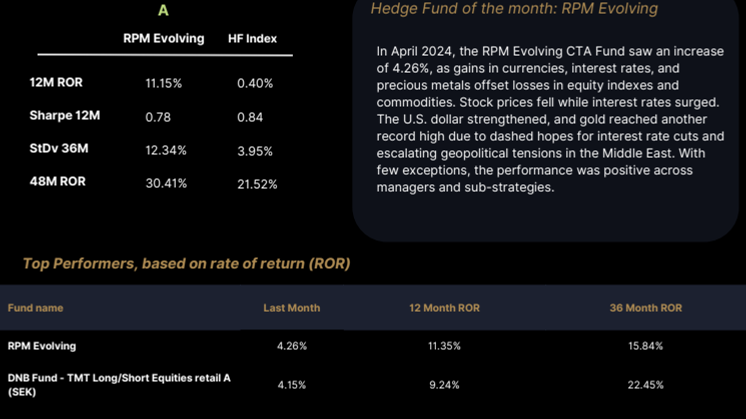 Swedish Hedge Funds Mall - April.pdf