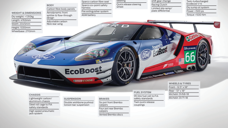 Ford GT tekniske specifikationer