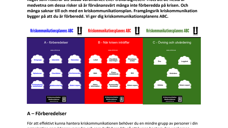 Kriskommunikationsplan - dess ABC 