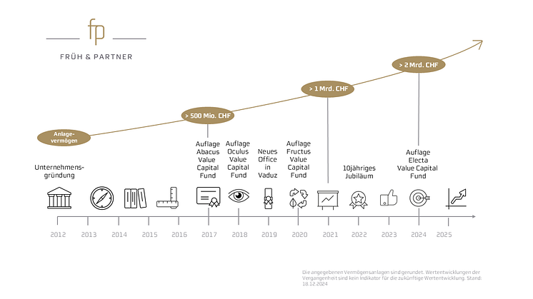 Grafik-2412118_Früh_Partner_Unternehmensentwicklung_gb.png