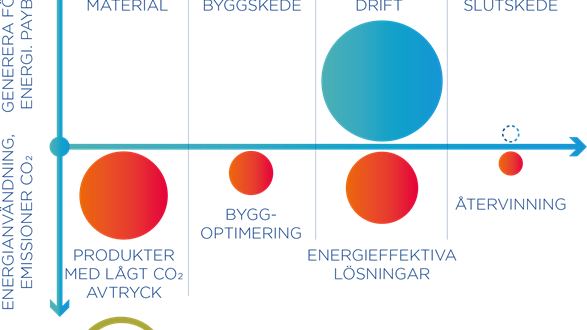 Klimatneutralt byggande