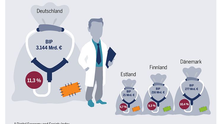Digitalisierung des Gesundheitswesens – Europäische Impulse