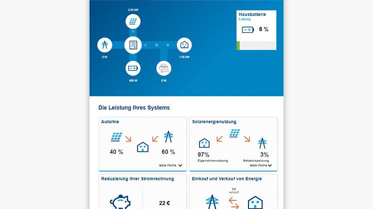 flow von Hager - Dashboard App