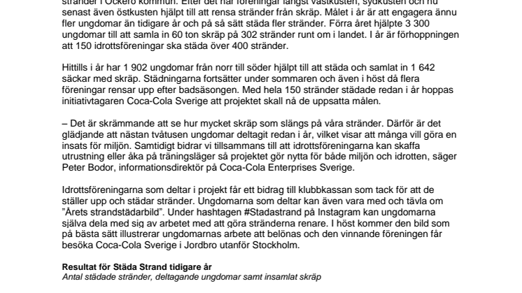 Städa Strand mot nya rekord