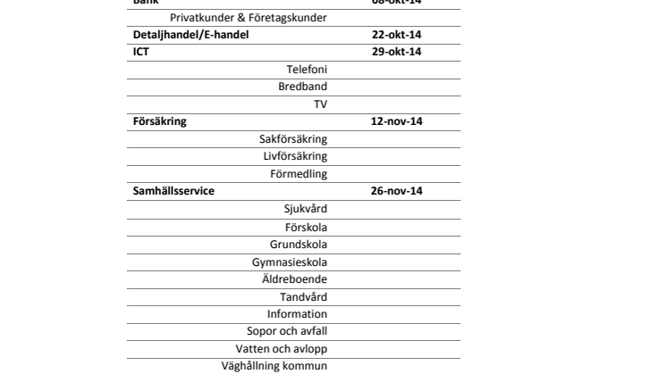 Svenskt Kvalitetsindex - Publiceringskalender 2014