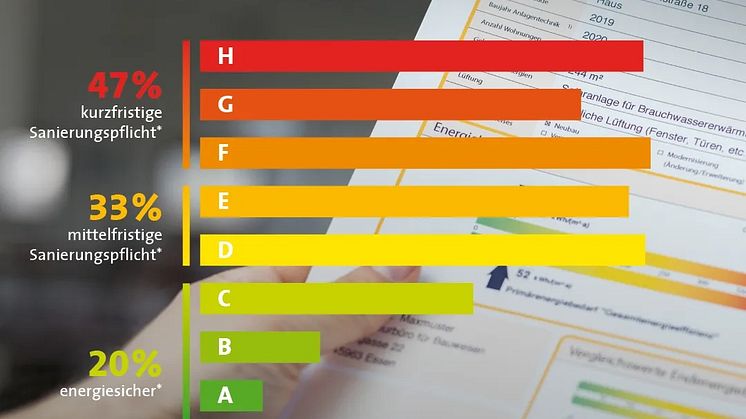 NRW-Gebrauchtimmobilien im ersten Halbjahr um 5 Prozent günstiger geworden