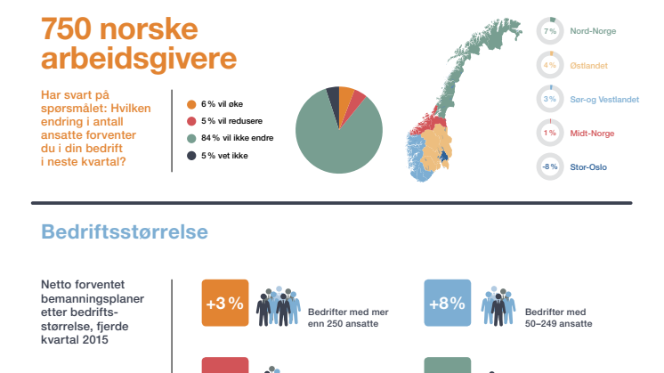 Infografikk MEOS Q4 2015