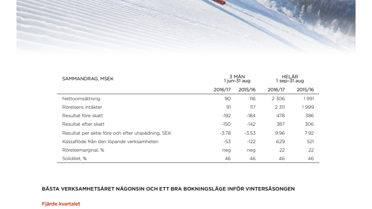 Bästa verksamhetsåret någonsin och ett bra bokningsläge inför vintersäsongen