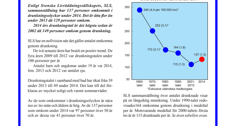 Drunkningssammanställning 2014