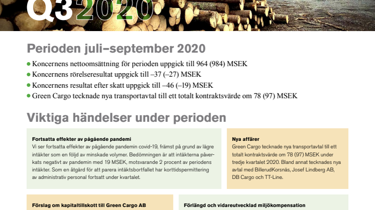 Delårsrapport Q3 2020