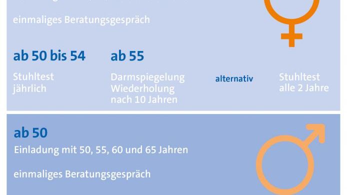 Gesetzliche Darmkrebsvorsorge und Früherkennung