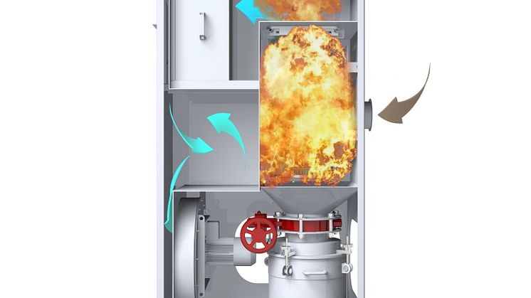Höchster Explosionsschutz – Konform mit ATEX & NFPA Richtlinien.