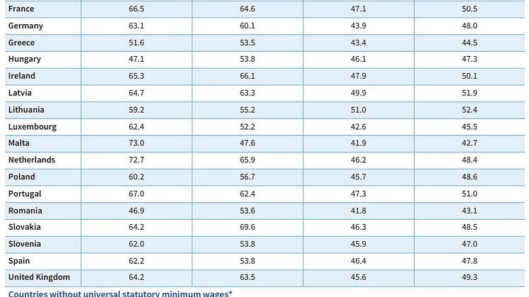 Share of women among different sets of wage earners 
