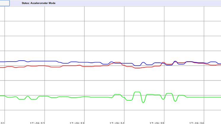Accelerometer mode ENG
