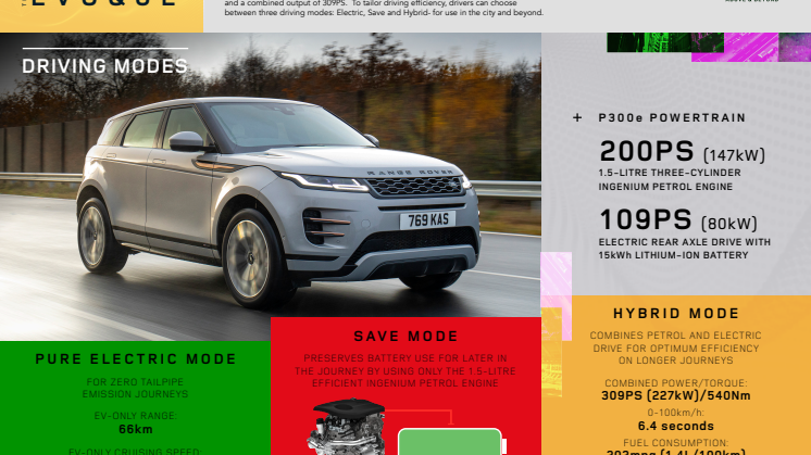 Infographic Driving Modes - Range Rover Evoque PHEV