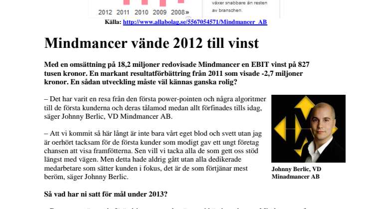 Mindmancer vände 2012 till vinst