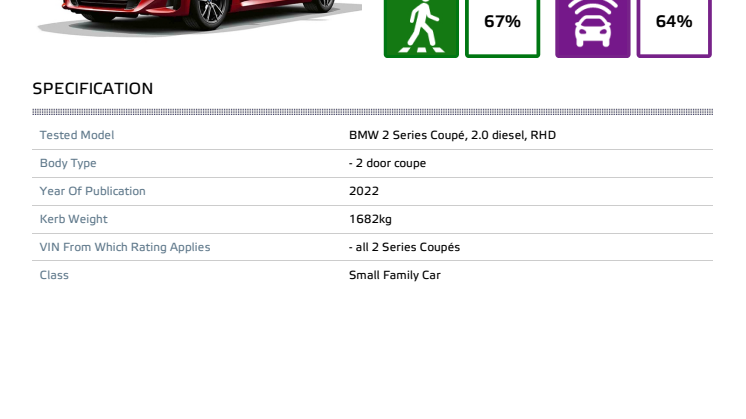 BMW_2 Series Coupe_2022_Datasheet.pdf