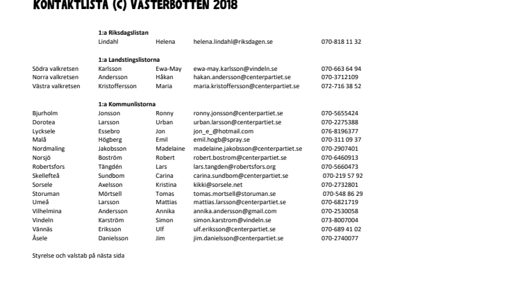 Kontaktlista (C) 2018