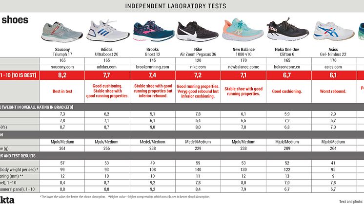 Graphics-Running-shoes_EN(200422)