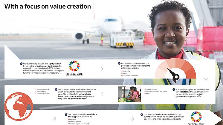 Swedfund's value creation model