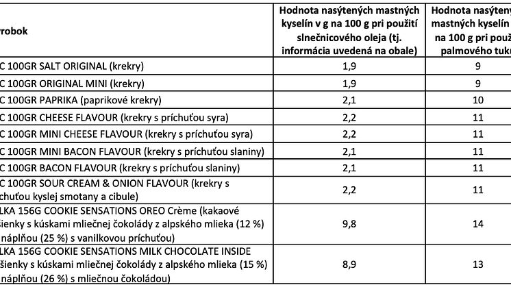 Snímek obrazovky 2022-07-25 v 9.16.33