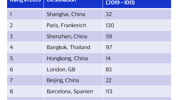 221223_Tabelle MM Zahlungstrends 2023