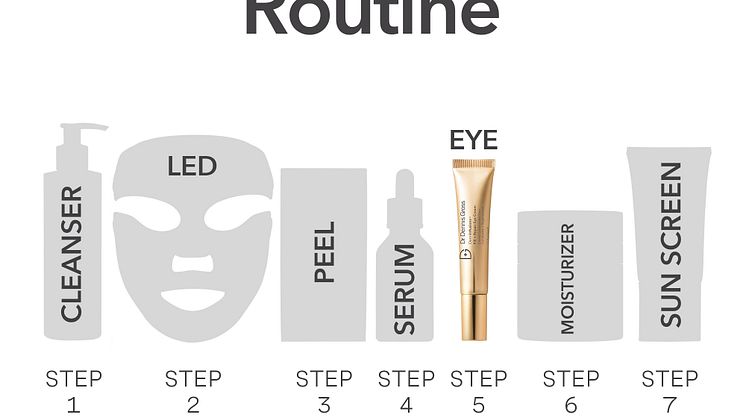 13 _DI_Eye_YourSkincareRoutine.jpg