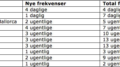 Oversigt over ekstra afgange