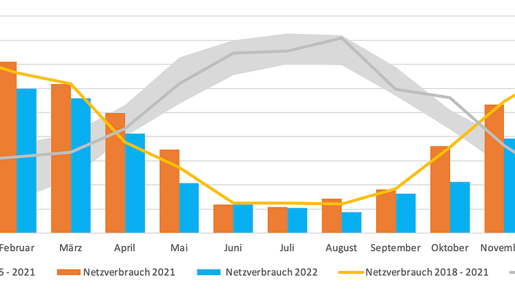 2022_Grafik_Gasverbrauch_EENG