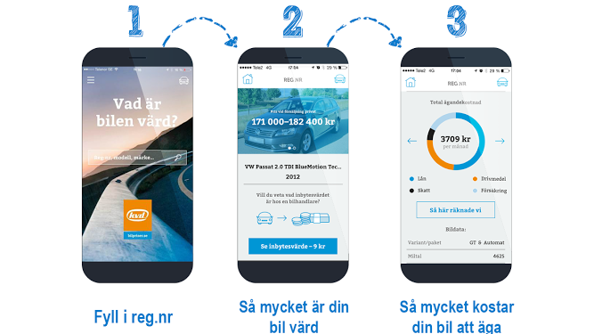 Ny gratis-app räknar ut vad din bil kostar att äga