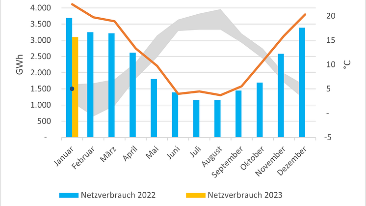 Grafik_Gasverbrauch_1
