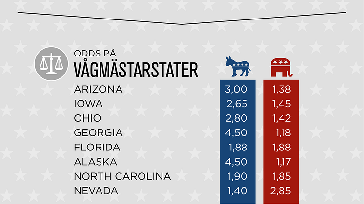 Infografik USA-valet 2016