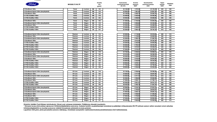 Ford Focus, hinnasto 28.5.2020