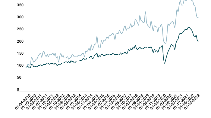 it-stillinger-index-2010100