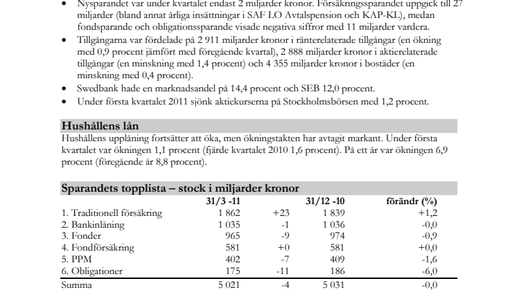 Sparbarometern kv1 2011, rapport