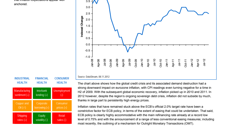 In Focus: the eurozone's current inflation