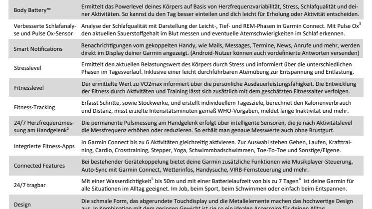Datenblatt vívosmart 4