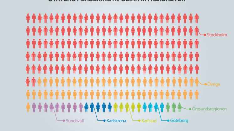 Infographic Inlokalisering personer