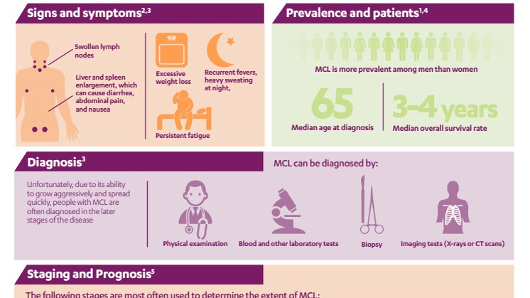 MCL infographic