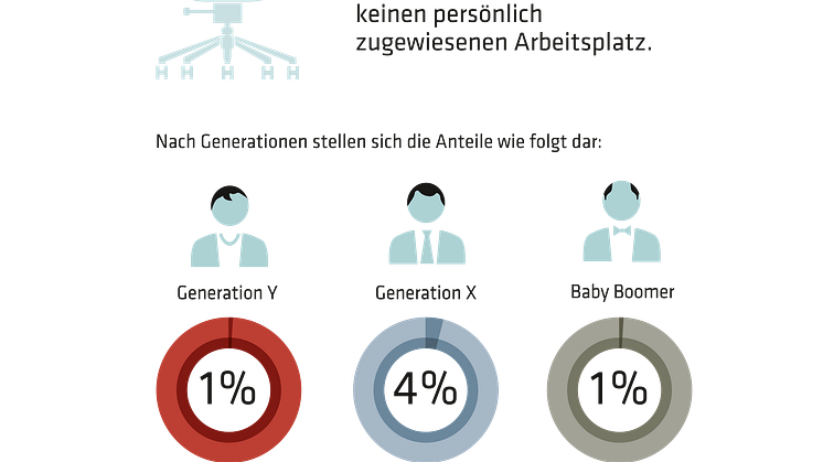 Non-territoriales Arbeiten