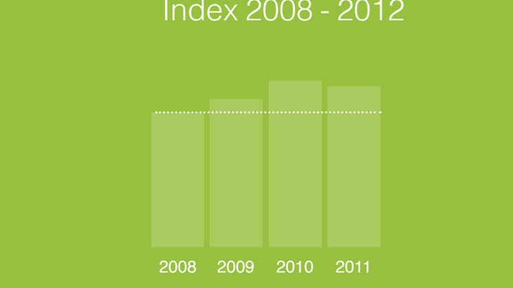 Hållbar bilism index 2008-2012