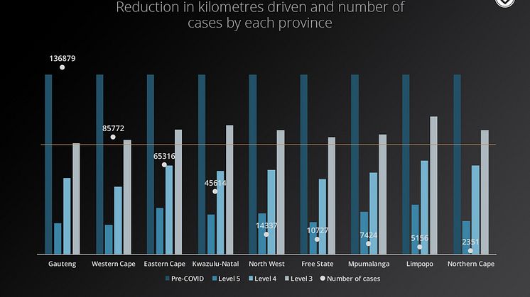 Reduction in kilometres driven by province