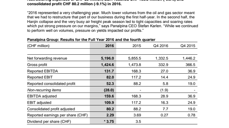 Panalpina reports higher volumes and reduced profit for 2016