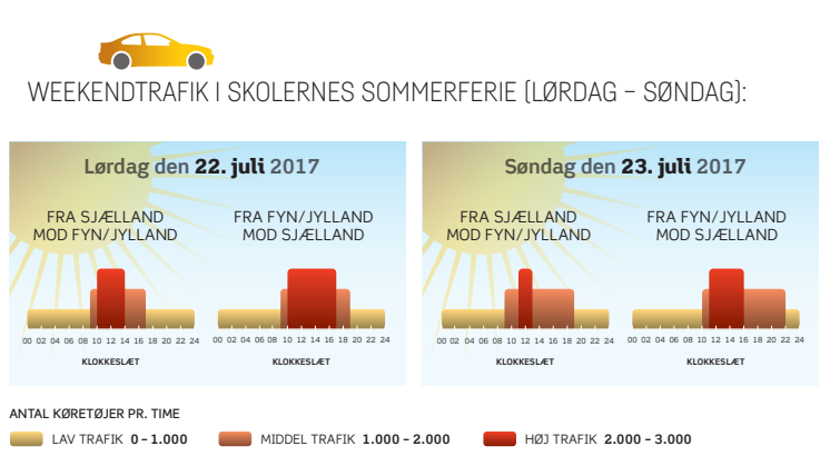 Grafik: Weekenden 22. - 23. juli 2017